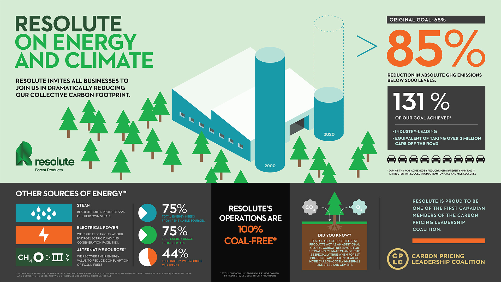 Corporate Social Responsibility 