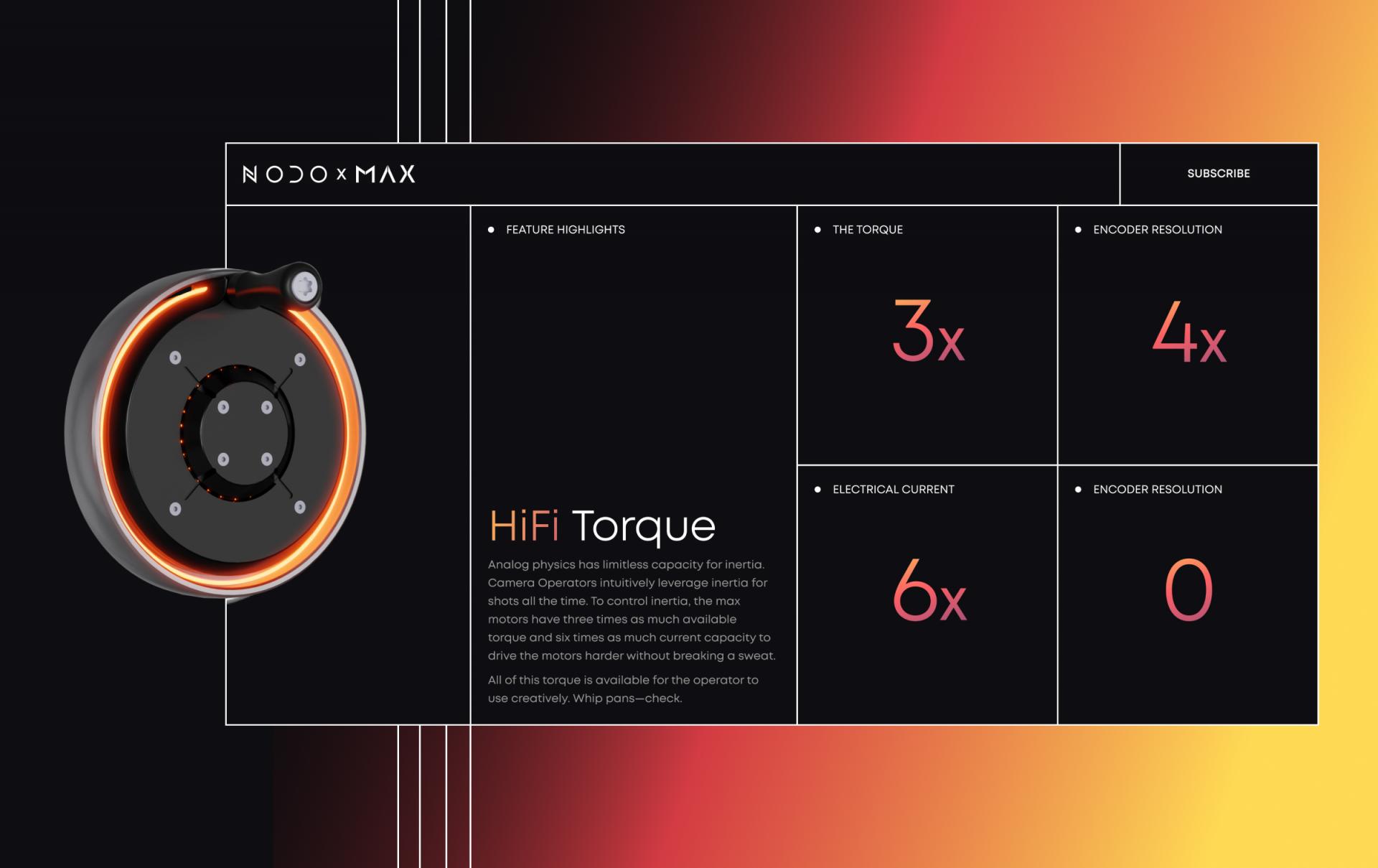 	MAX Wheels by NODO