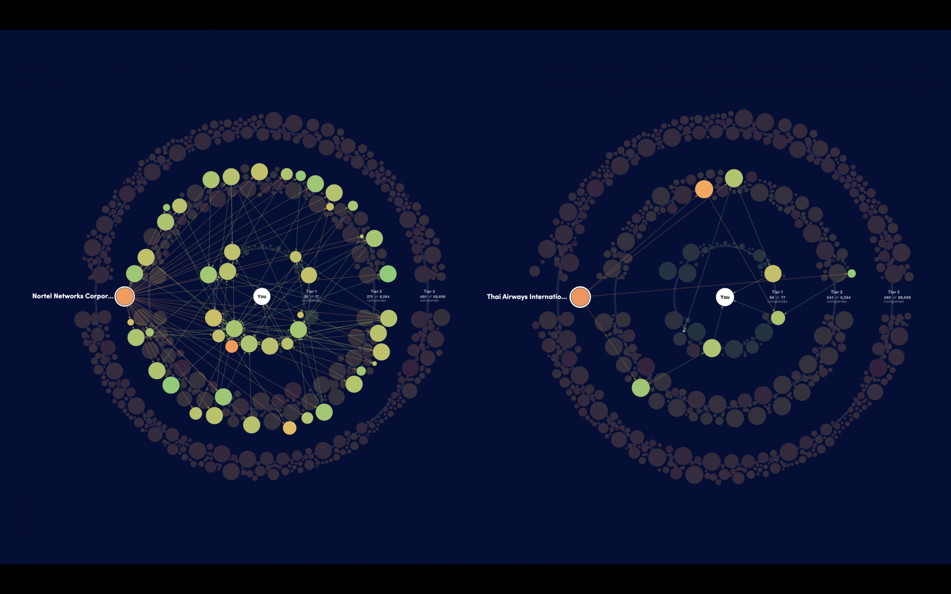 Visualizing Supply Chain in a New and Fundamental Way
