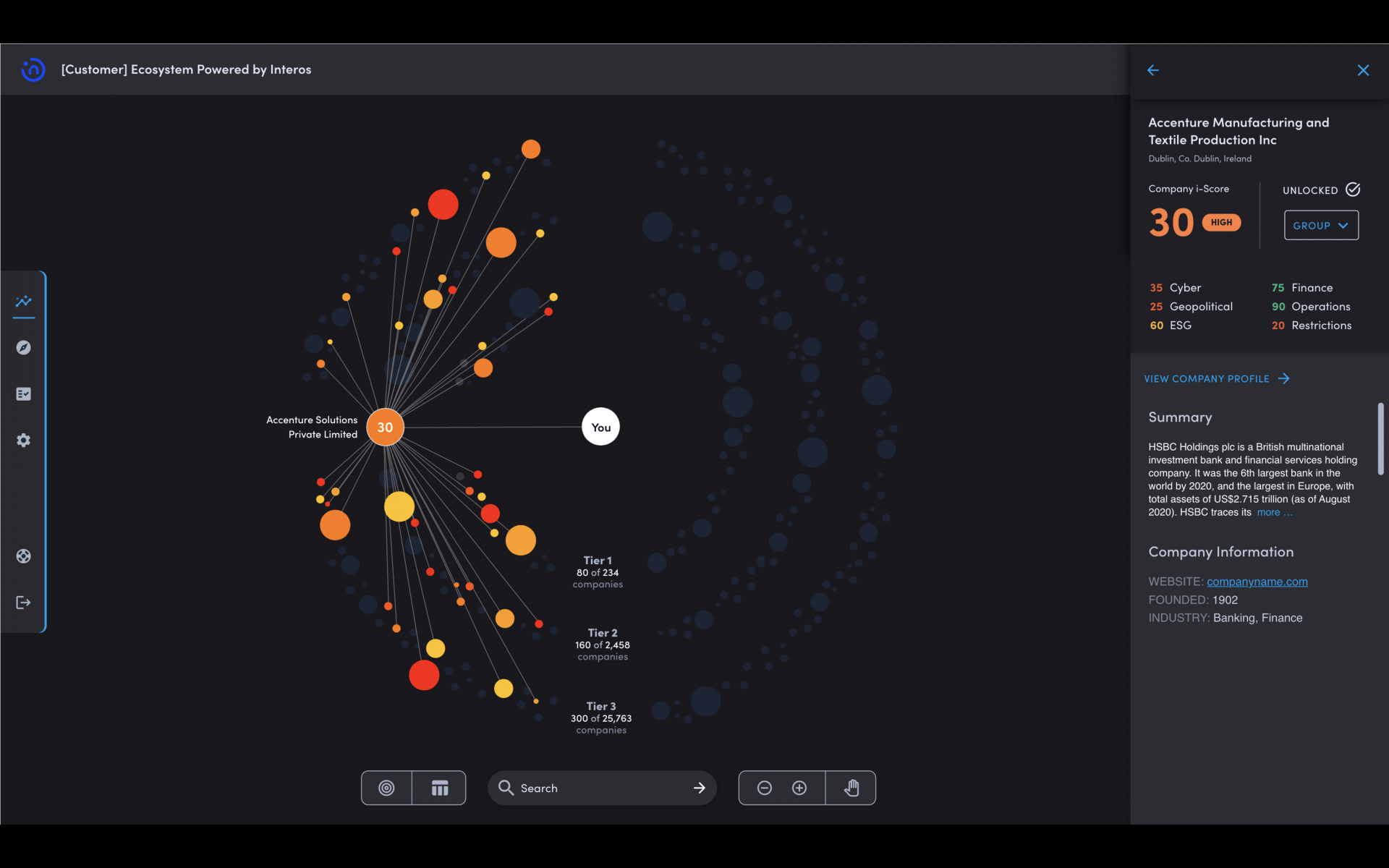 Visualizing Supply Chain in a New and Fundamental Way