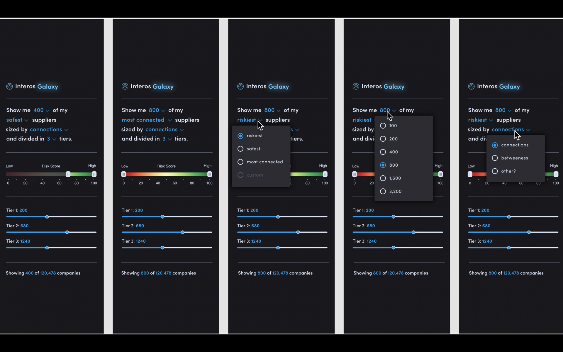 Visualizing Supply Chain in a New and Fundamental Way