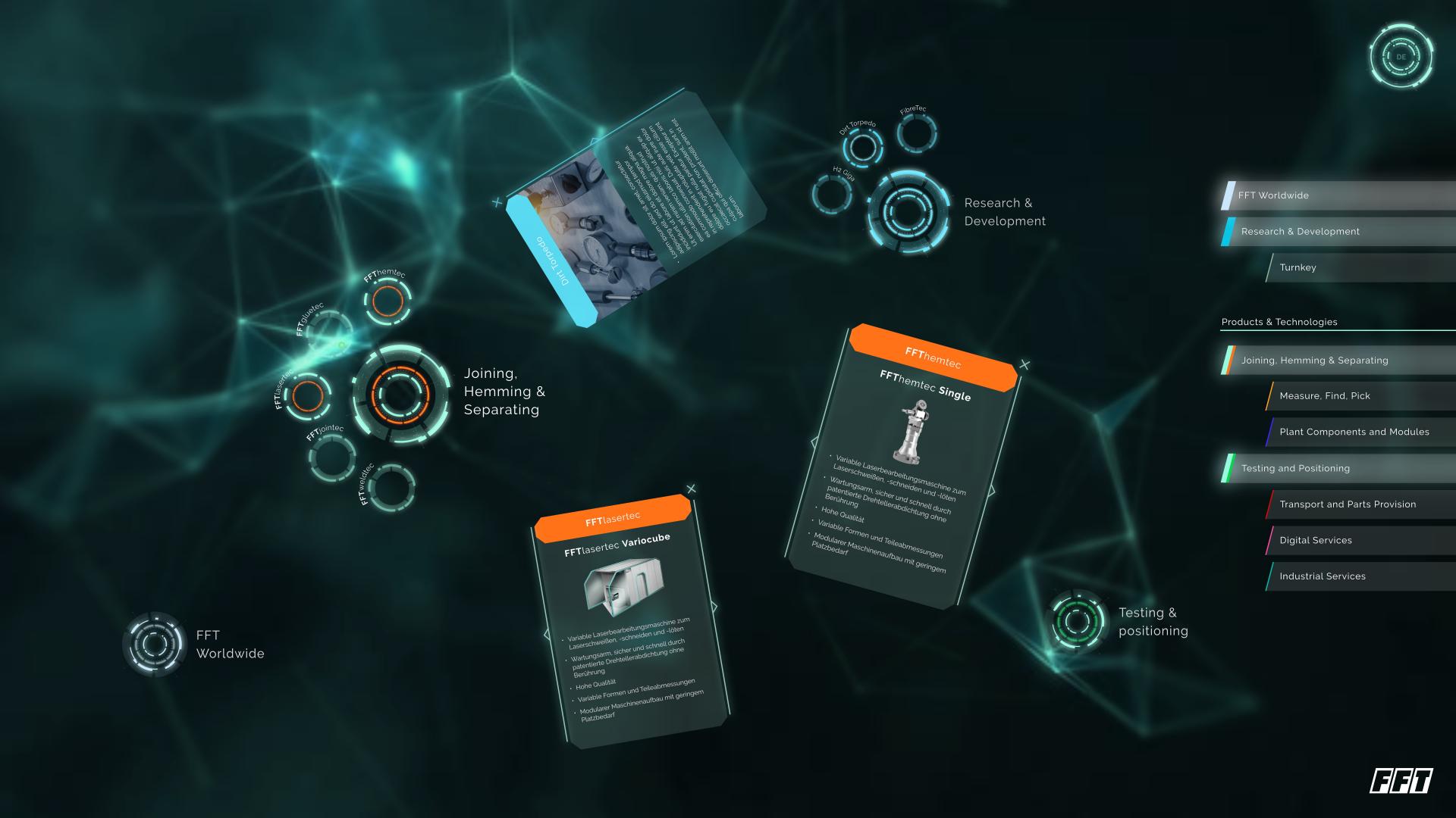 Interactive B2B Showroom for FFT Production Systems