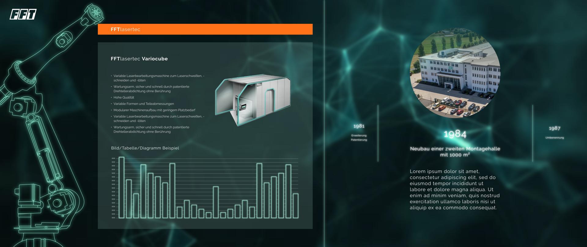 Interactive B2B Showroom for FFT Production Systems