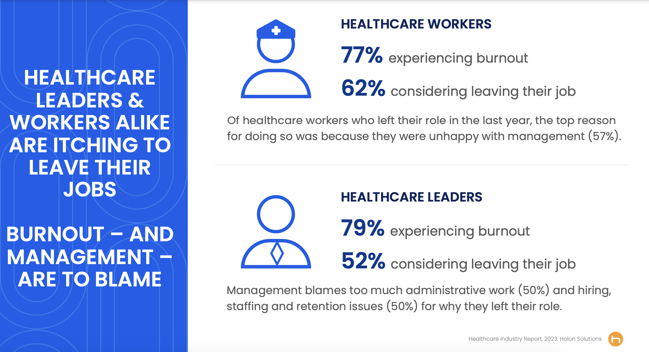 Holon Solutions: Making Healthcare More Human