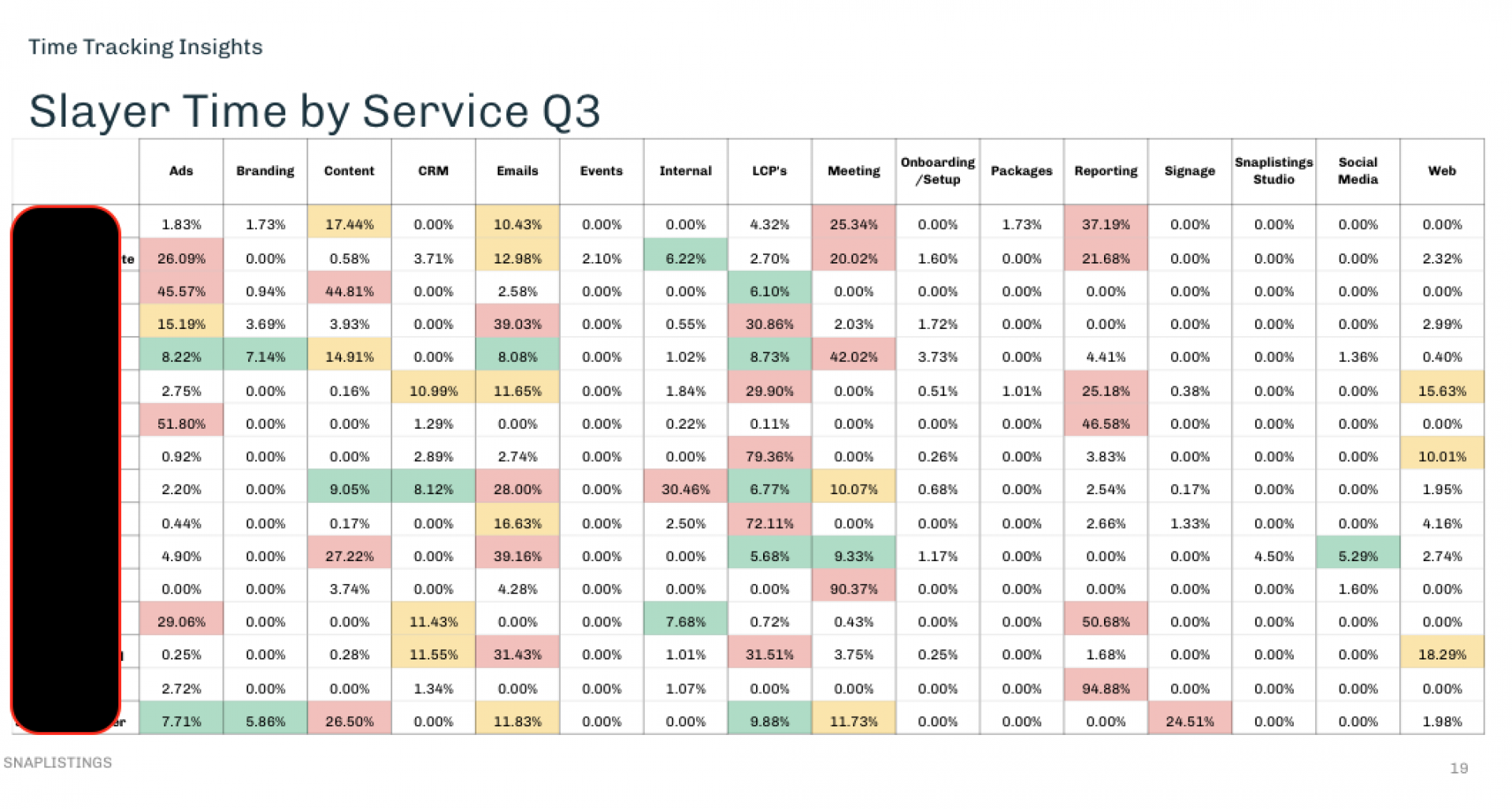 Jordan Griffey: Pioneering Operational Excellence at Snaplistings