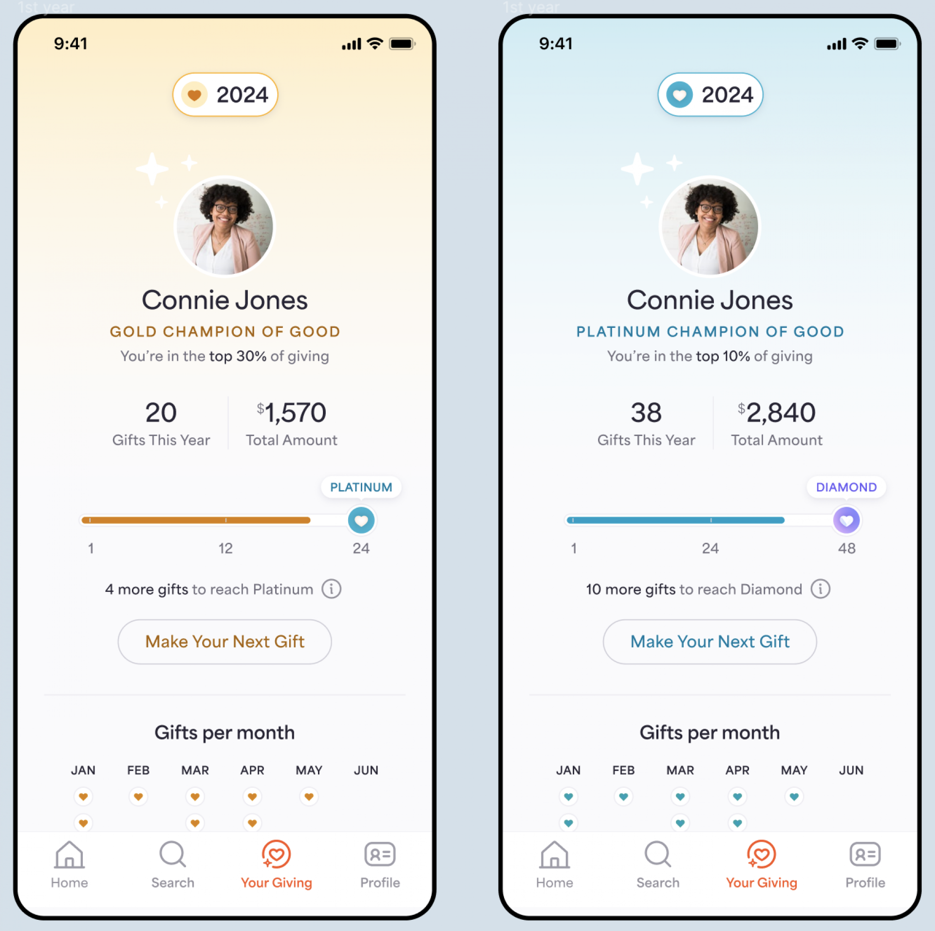 Givelify’s Fintech for Good: Transforming Charitable Giving with Neeraj's Vision