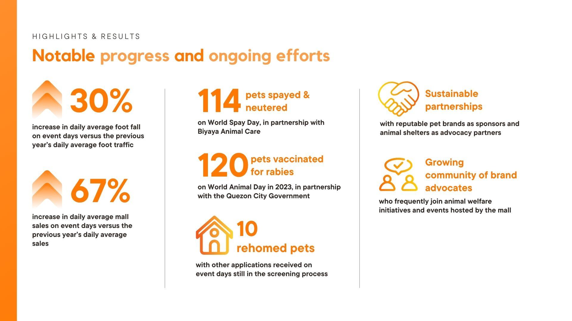 PAW Day: PAWsitive Connections