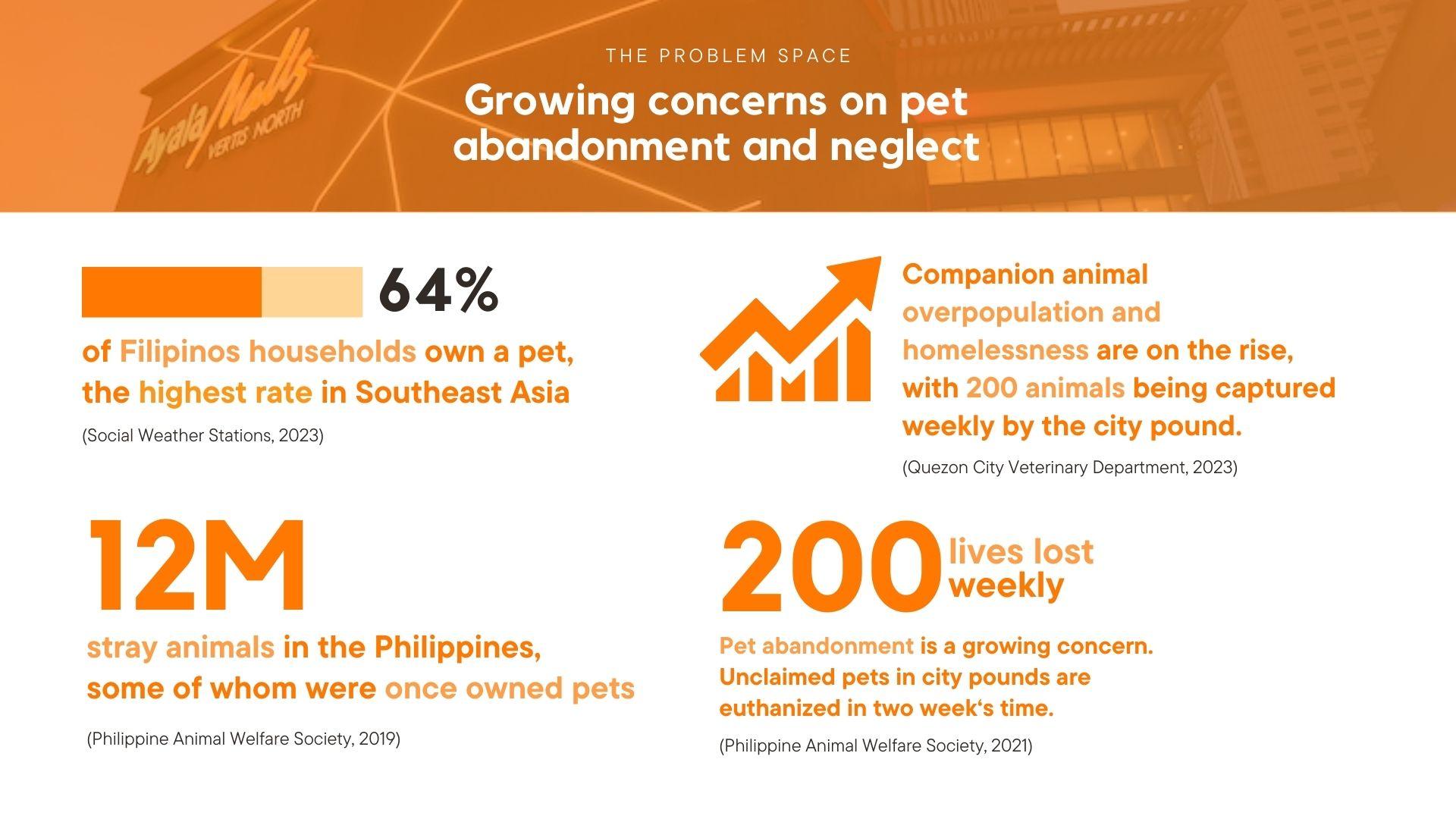 PAW Day: PAWsitive Connections