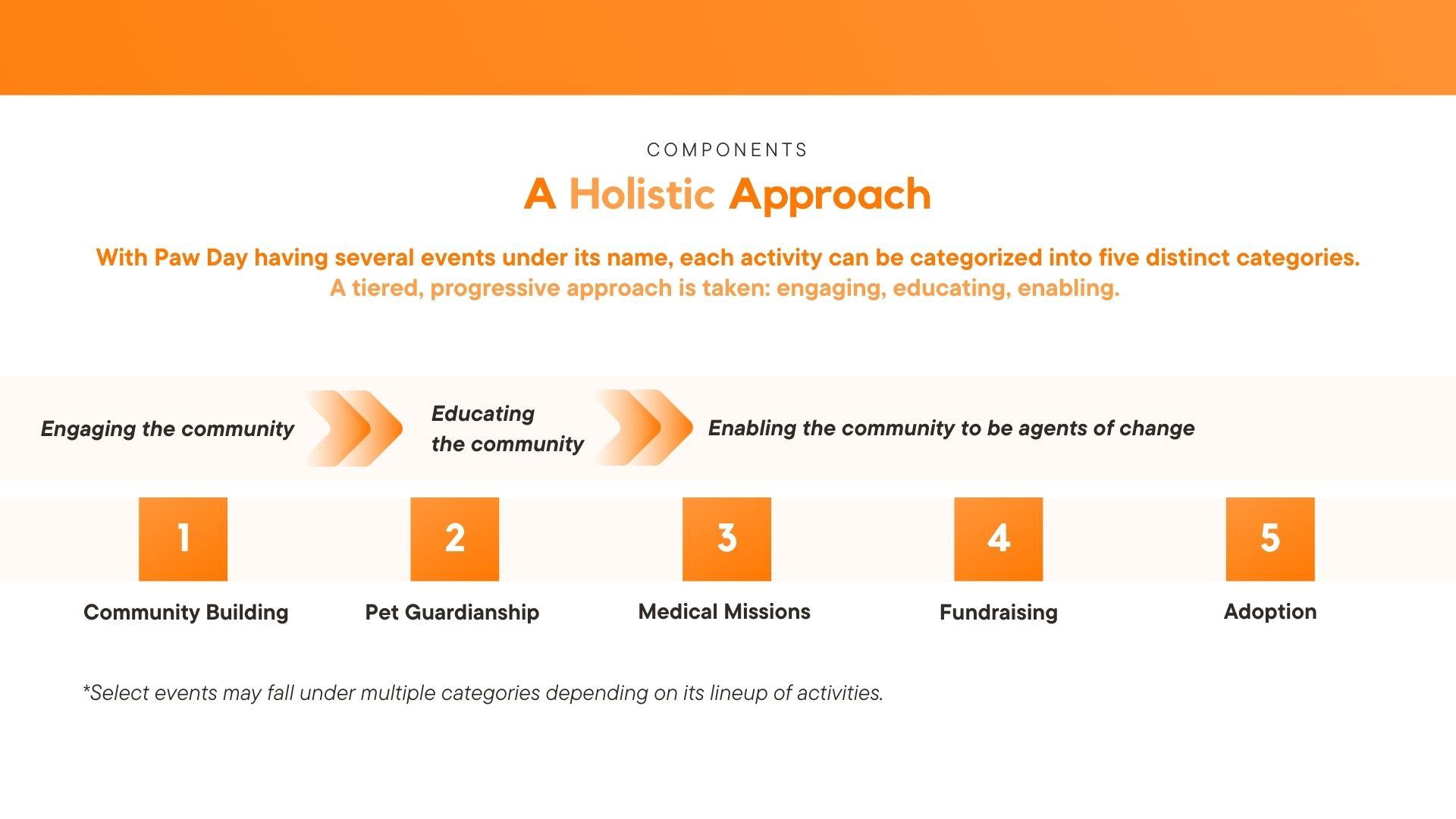 PAW Day: PAWsitive Connections