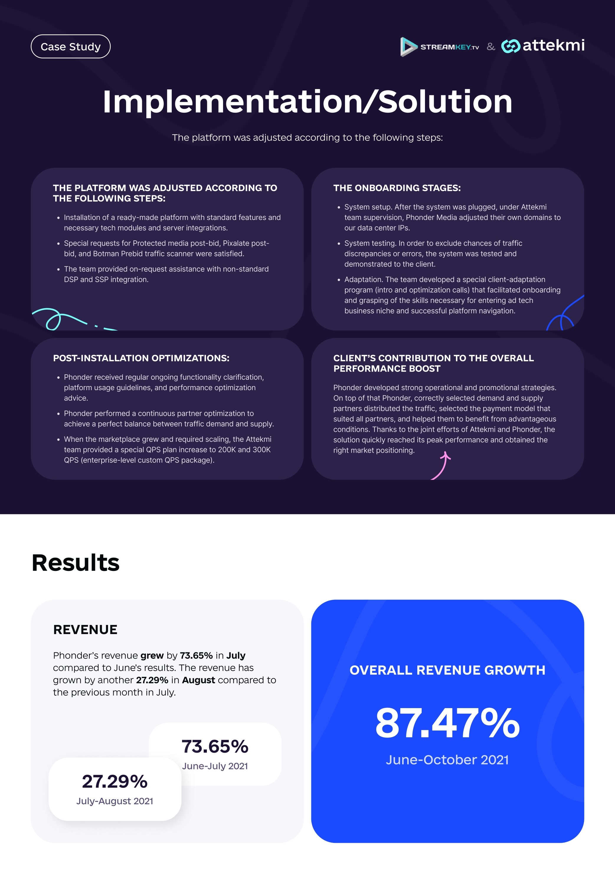 Attekmi. You trusted AdTech partner providing exceptional support.