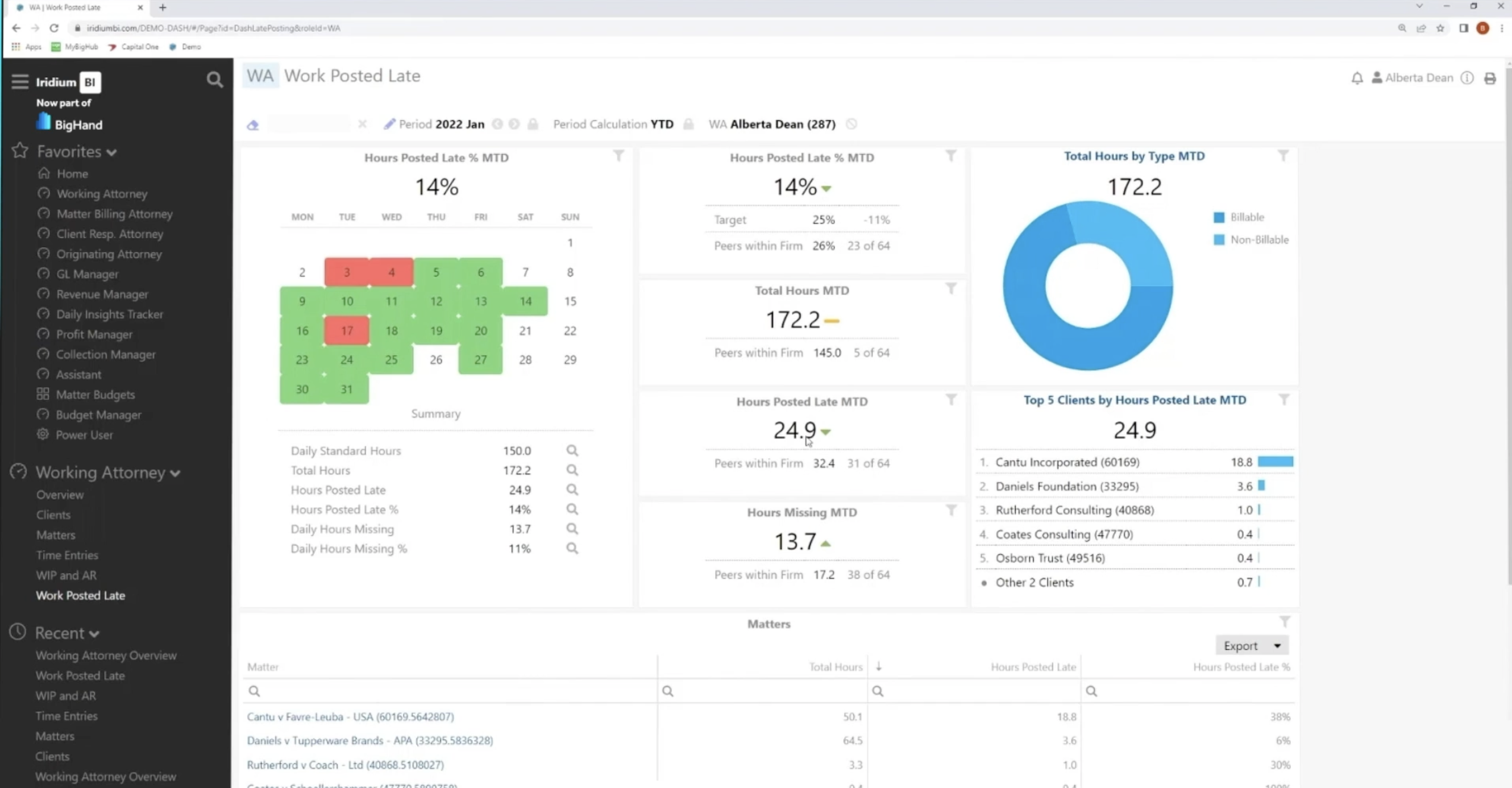 BigHand Business Intelligence