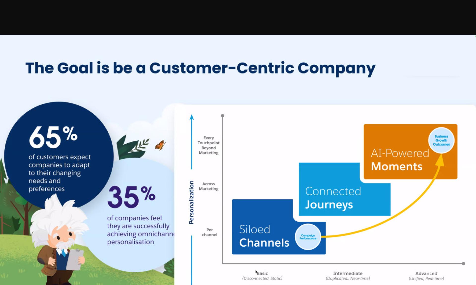 Customer Insights Solution