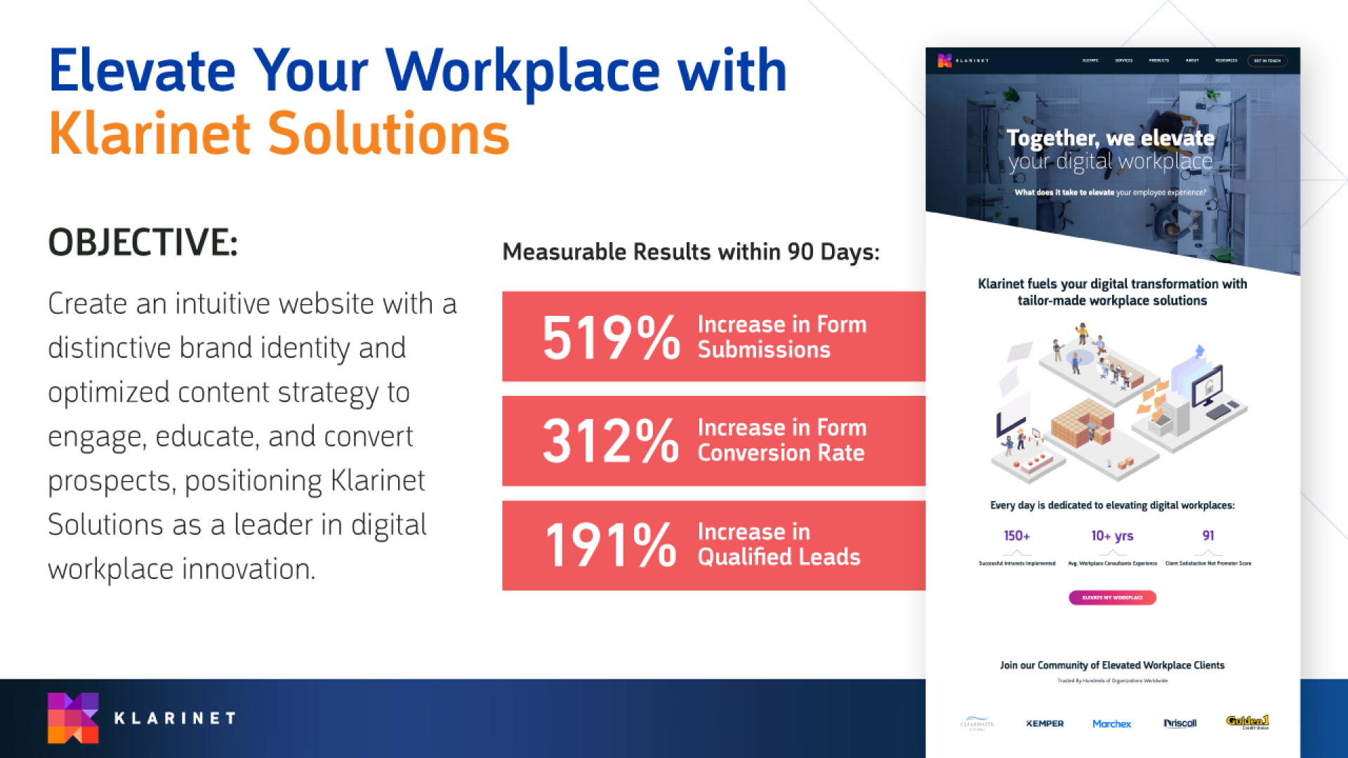 From Revamp to Revenue: Klarinet Solutions’ Strategic Rebrand Triples Qualified Leads