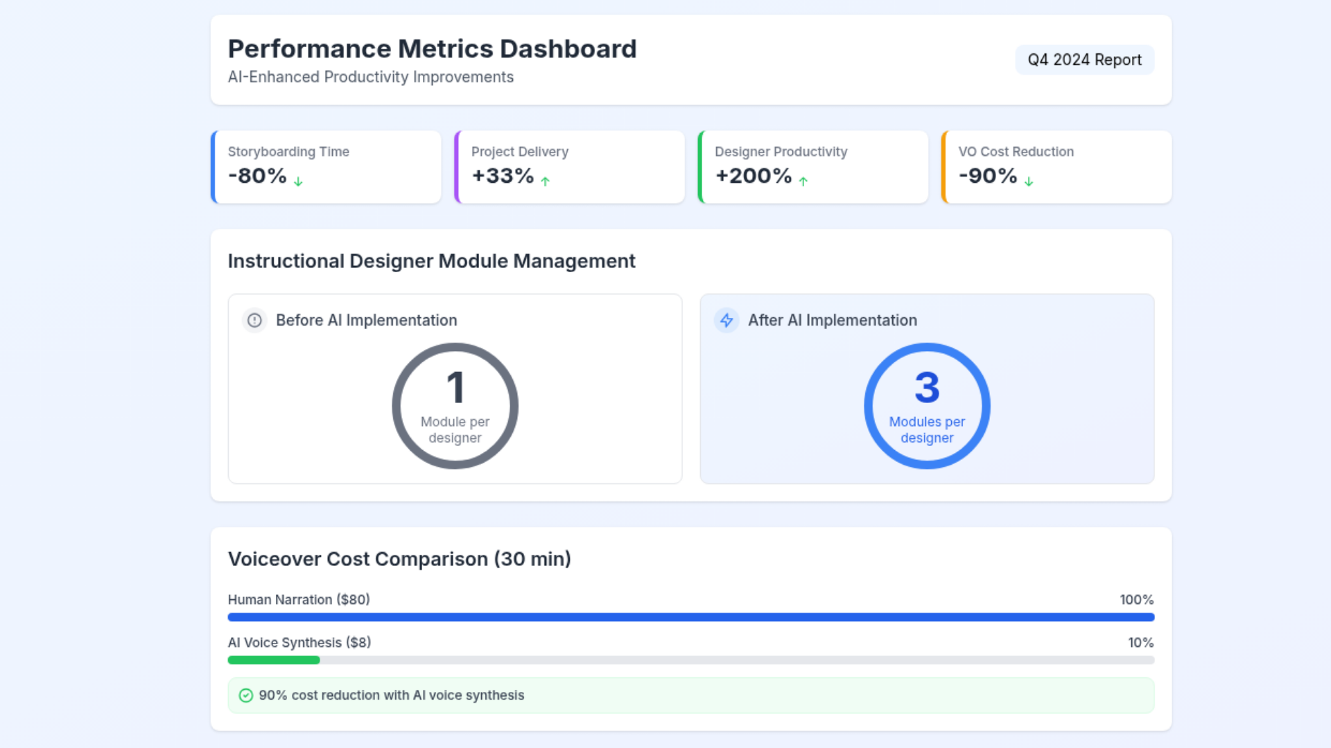 AI Made Simple: Powering Scalable Digital Transformation at QZC
