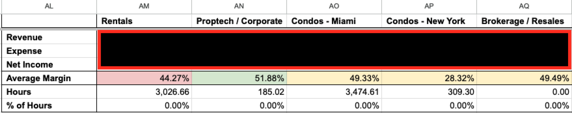 Automated Real-Time P&L Intelligence System: Transforming Financial Insight at Snaplistings