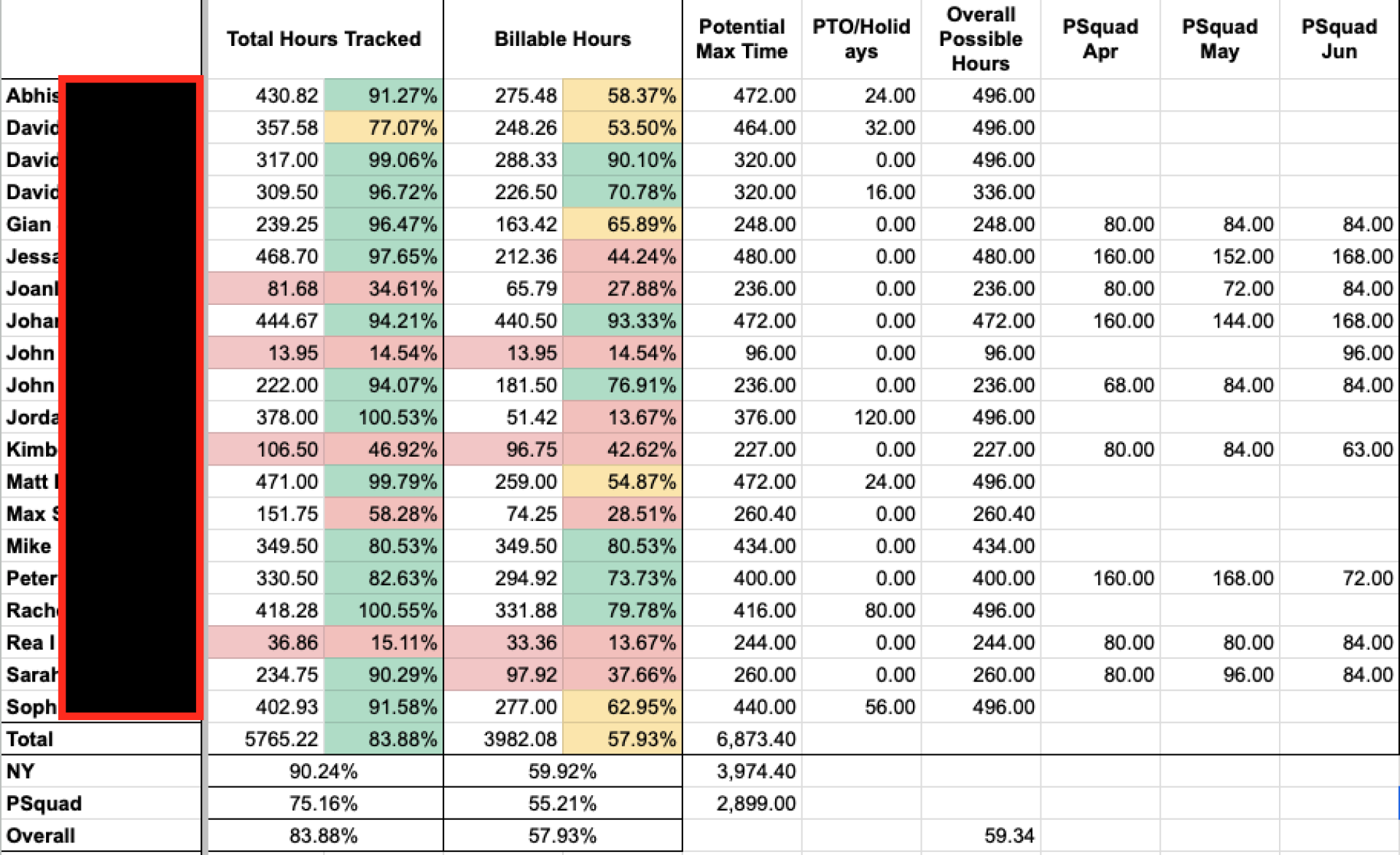 Automated Real-Time P&L Intelligence System: Transforming Financial Insight at Snaplistings